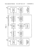 APPARATUS, METHOD, AND PROGRAM FOR CONVERTING INFORMATION diagram and image