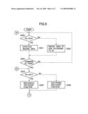 IMAGING SYSTEM AND DIGITAL CAMERA diagram and image