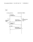 PON SYSTEM AND TERMINAL OPERATION REGISTERING METHOD diagram and image