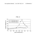 Alloy for heat dissipation of semiconductor device and semiconductor module, and method of manufacturing alloy diagram and image