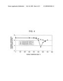 Alloy for heat dissipation of semiconductor device and semiconductor module, and method of manufacturing alloy diagram and image