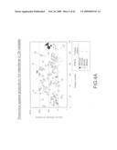 Rational evolution of cytokines for higher stability, the cytokines and encoding nucleic acid molecules diagram and image