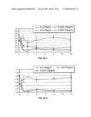 Rational evolution of cytokines for higher stability, the cytokines and encoding nucleic acid molecules diagram and image