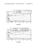 Rational evolution of cytokines for higher stability, the cytokines and encoding nucleic acid molecules diagram and image