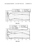 Rational evolution of cytokines for higher stability, the cytokines and encoding nucleic acid molecules diagram and image