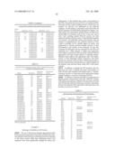 Rational evolution of cytokines for higher stability, the cytokines and encoding nucleic acid molecules diagram and image