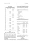 Rational evolution of cytokines for higher stability, the cytokines and encoding nucleic acid molecules diagram and image