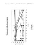 Rational evolution of cytokines for higher stability, the cytokines and encoding nucleic acid molecules diagram and image