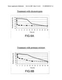 Rational evolution of cytokines for higher stability, the cytokines and encoding nucleic acid molecules diagram and image