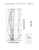 Rational evolution of cytokines for higher stability, the cytokines and encoding nucleic acid molecules diagram and image