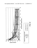 Rational evolution of cytokines for higher stability, the cytokines and encoding nucleic acid molecules diagram and image