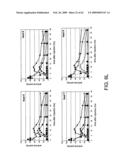 Rational evolution of cytokines for higher stability, the cytokines and encoding nucleic acid molecules diagram and image