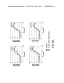 Rational evolution of cytokines for higher stability, the cytokines and encoding nucleic acid molecules diagram and image