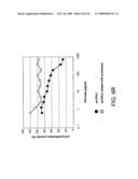 Rational evolution of cytokines for higher stability, the cytokines and encoding nucleic acid molecules diagram and image