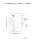 Rational evolution of cytokines for higher stability, the cytokines and encoding nucleic acid molecules diagram and image