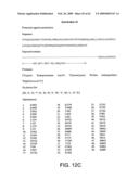 Rational evolution of cytokines for higher stability, the cytokines and encoding nucleic acid molecules diagram and image