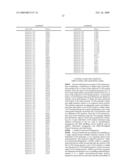 Rational evolution of cytokines for higher stability, the cytokines and encoding nucleic acid molecules diagram and image