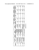 PHOSPHOLIPASES, NUCLEIC ACIDS ENCODING THEM AND METHODS FOR MAKING AND USING THEM diagram and image