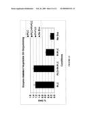 PHOSPHOLIPASES, NUCLEIC ACIDS ENCODING THEM AND METHODS FOR MAKING AND USING THEM diagram and image