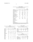 Transfer Factor Compositions and Methods diagram and image