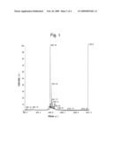 Peptide fragment of LYVE-1 and antibody against the same diagram and image