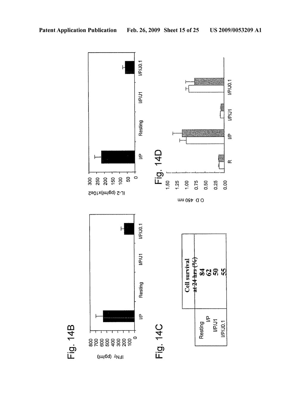 Blockade of Pin1 Prevents Cytokine Production by Activated Immune Cells - diagram, schematic, and image 16