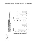 Blockade of Pin1 Prevents Cytokine Production by Activated Immune Cells diagram and image