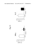 Blockade of Pin1 Prevents Cytokine Production by Activated Immune Cells diagram and image