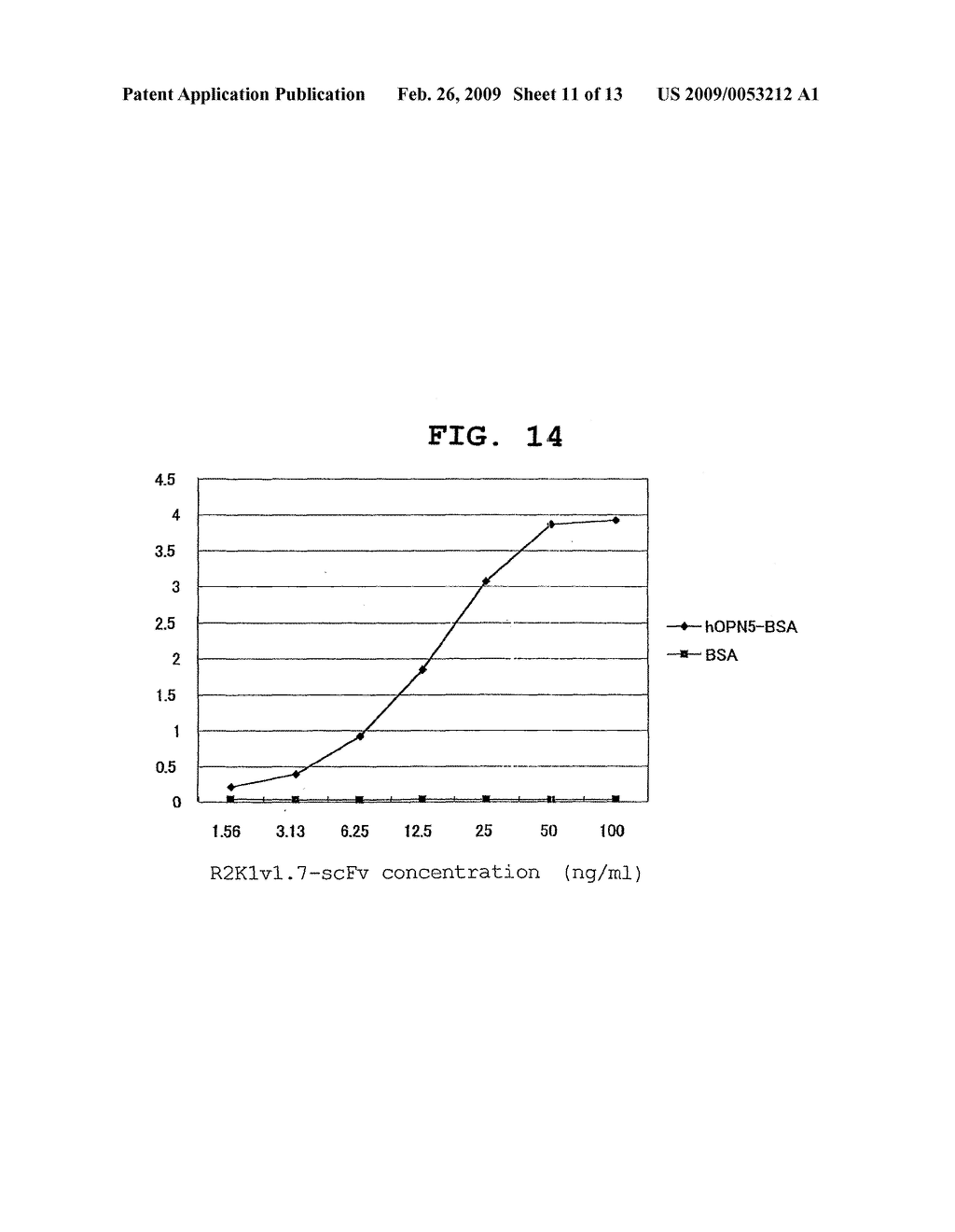 HUMANIZED ANTI-HUMAN OSTEOPONTIN ANTIBODY - diagram, schematic, and image 12