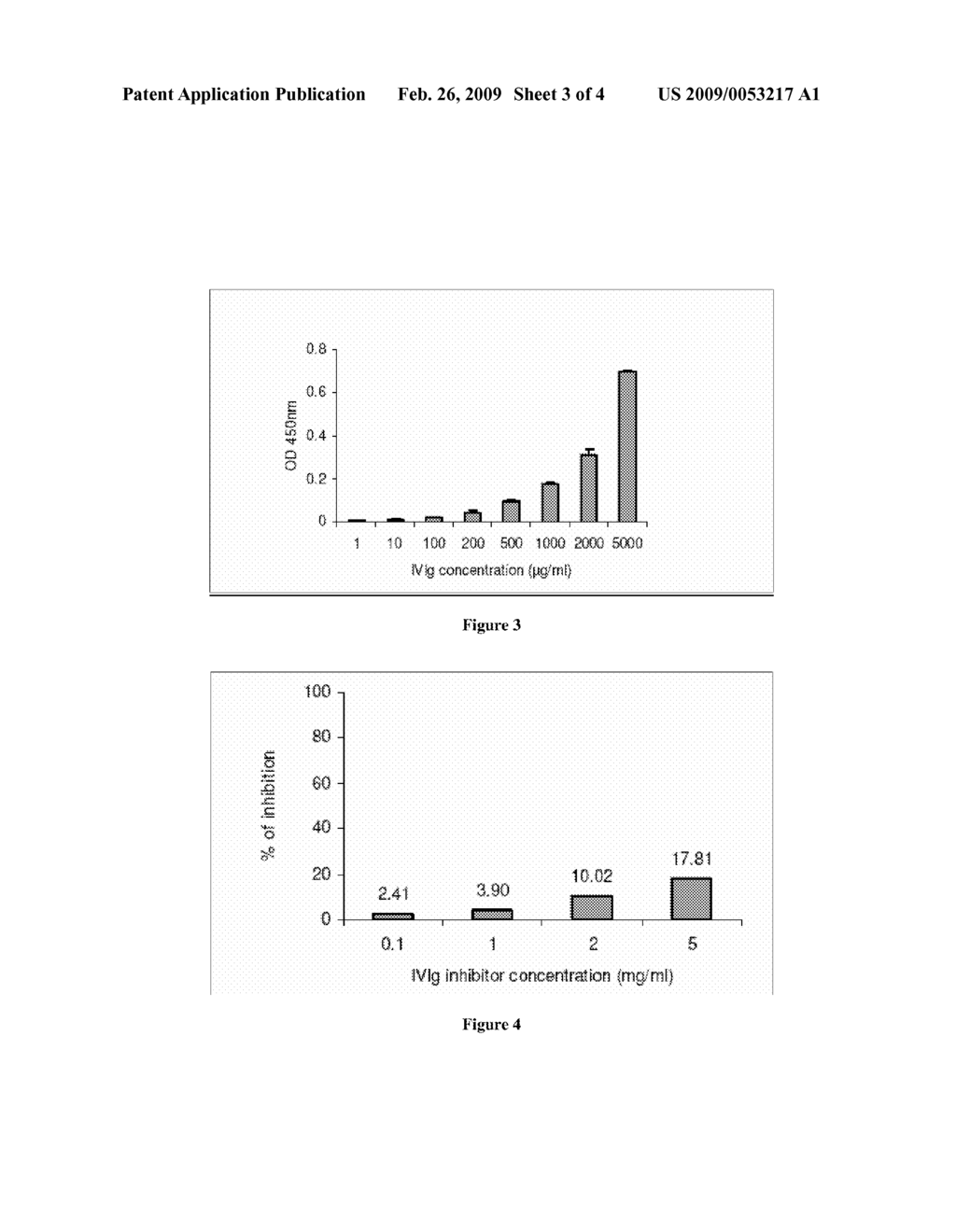 Human anti-VEGF polyclonal antibodies and uses thereof - diagram, schematic, and image 04