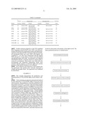 Use of alpha-toxin for treating and preventing staphylococcus infections diagram and image