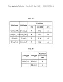 Novel Immunoglobulin Insertions, Deletions and Substitutions diagram and image