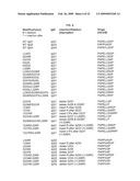 Novel Immunoglobulin Insertions, Deletions and Substitutions diagram and image