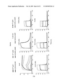 Novel Immunoglobulin Insertions, Deletions and Substitutions diagram and image