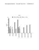 Novel Immunoglobulin Insertions, Deletions and Substitutions diagram and image