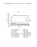 Novel Immunoglobulin Insertions, Deletions and Substitutions diagram and image