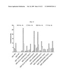 Novel Immunoglobulin Insertions, Deletions and Substitutions diagram and image