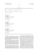 Novel Immunoglobulin Insertions, Deletions and Substitutions diagram and image