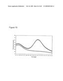 Compositions and methods for transepithelial molecular transport diagram and image