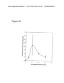 Compositions and methods for transepithelial molecular transport diagram and image