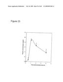 Compositions and methods for transepithelial molecular transport diagram and image