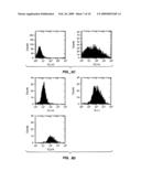 Specific Inhibition of Autoimmunity and Diseases Associated With Autoantigens diagram and image