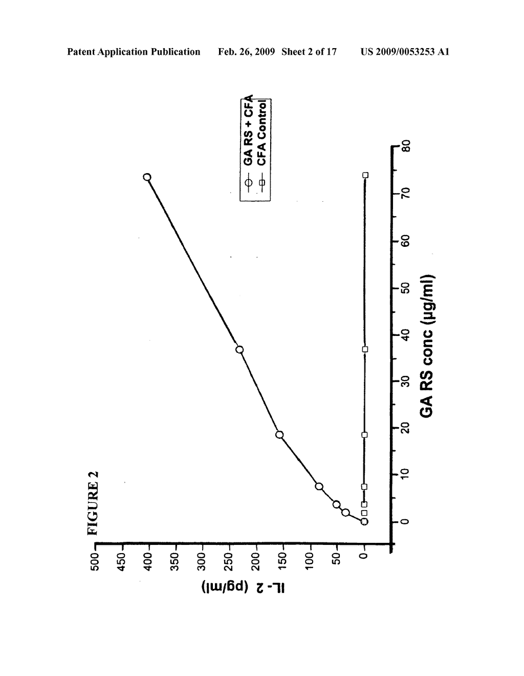 Process for the measurement of the potency of glatiramer acetate - diagram, schematic, and image 03