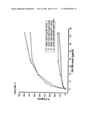 Process for the measurement of the potency of glatiramer acetate diagram and image