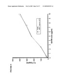 Process for the measurement of the potency of glatiramer acetate diagram and image