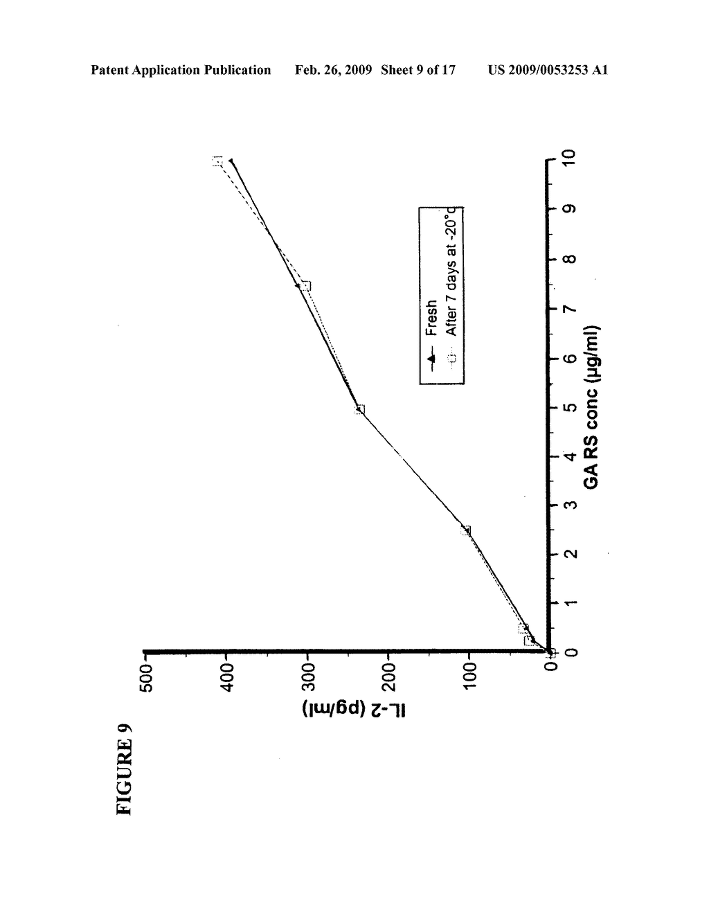 Process for the measurement of the potency of glatiramer acetate - diagram, schematic, and image 10