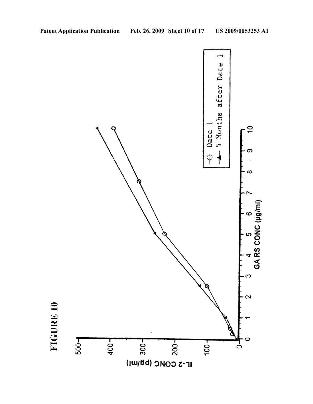 Process for the measurement of the potency of glatiramer acetate - diagram, schematic, and image 11