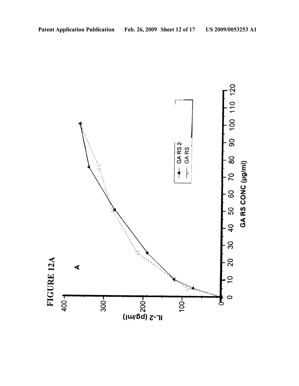 Process for the measurement of the potency of glatiramer acetate - diagram, schematic, and image 13