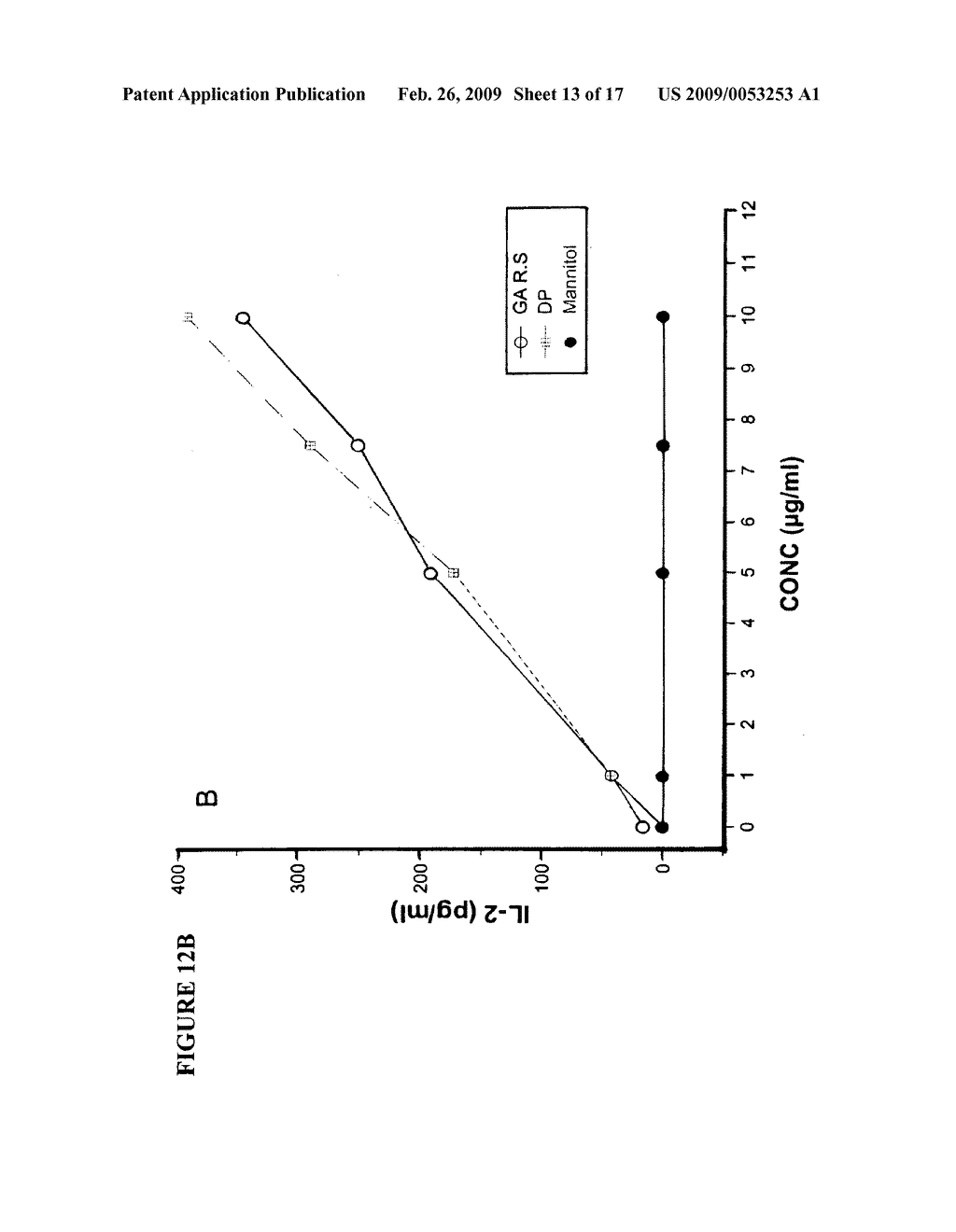 Process for the measurement of the potency of glatiramer acetate - diagram, schematic, and image 14