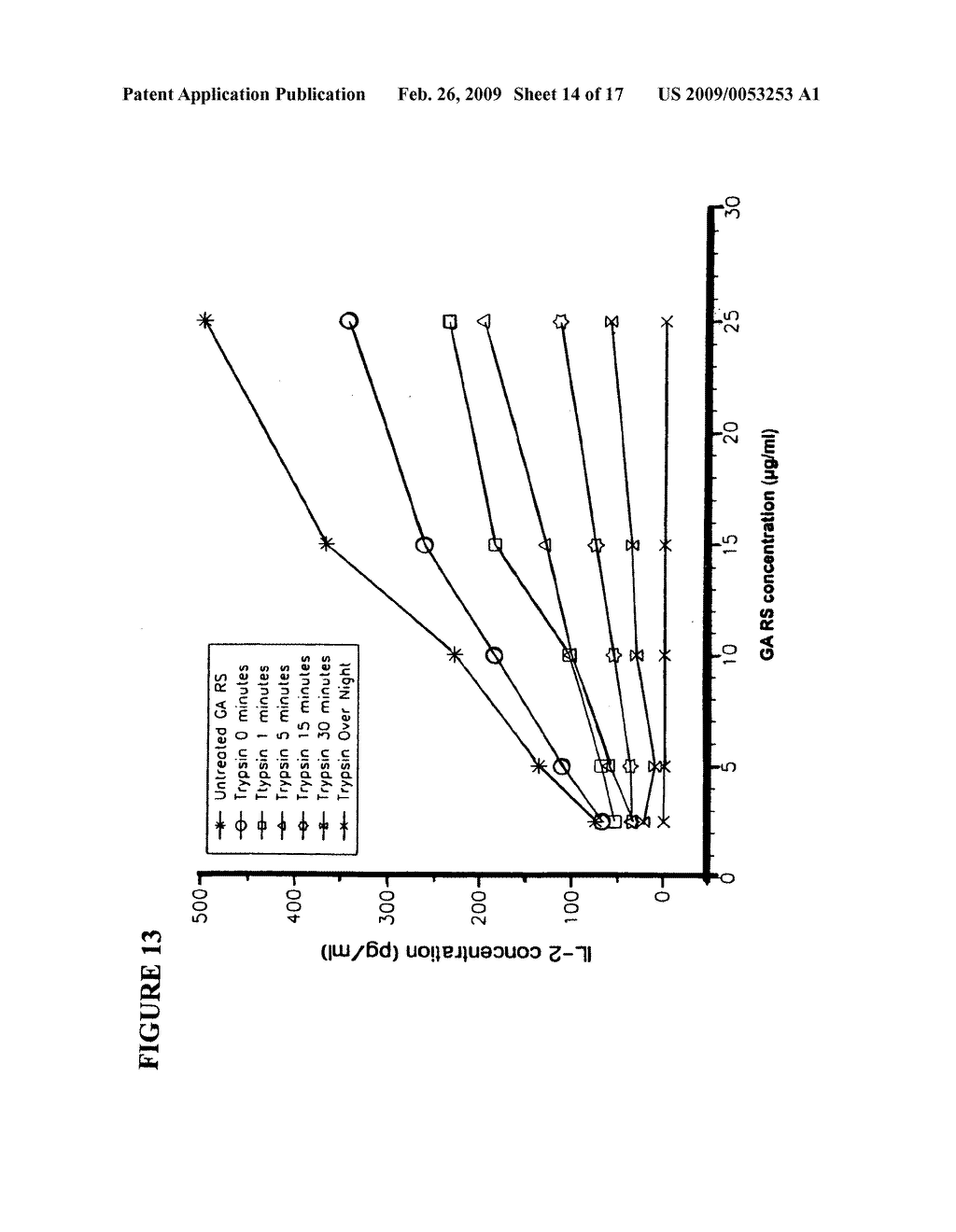 Process for the measurement of the potency of glatiramer acetate - diagram, schematic, and image 15